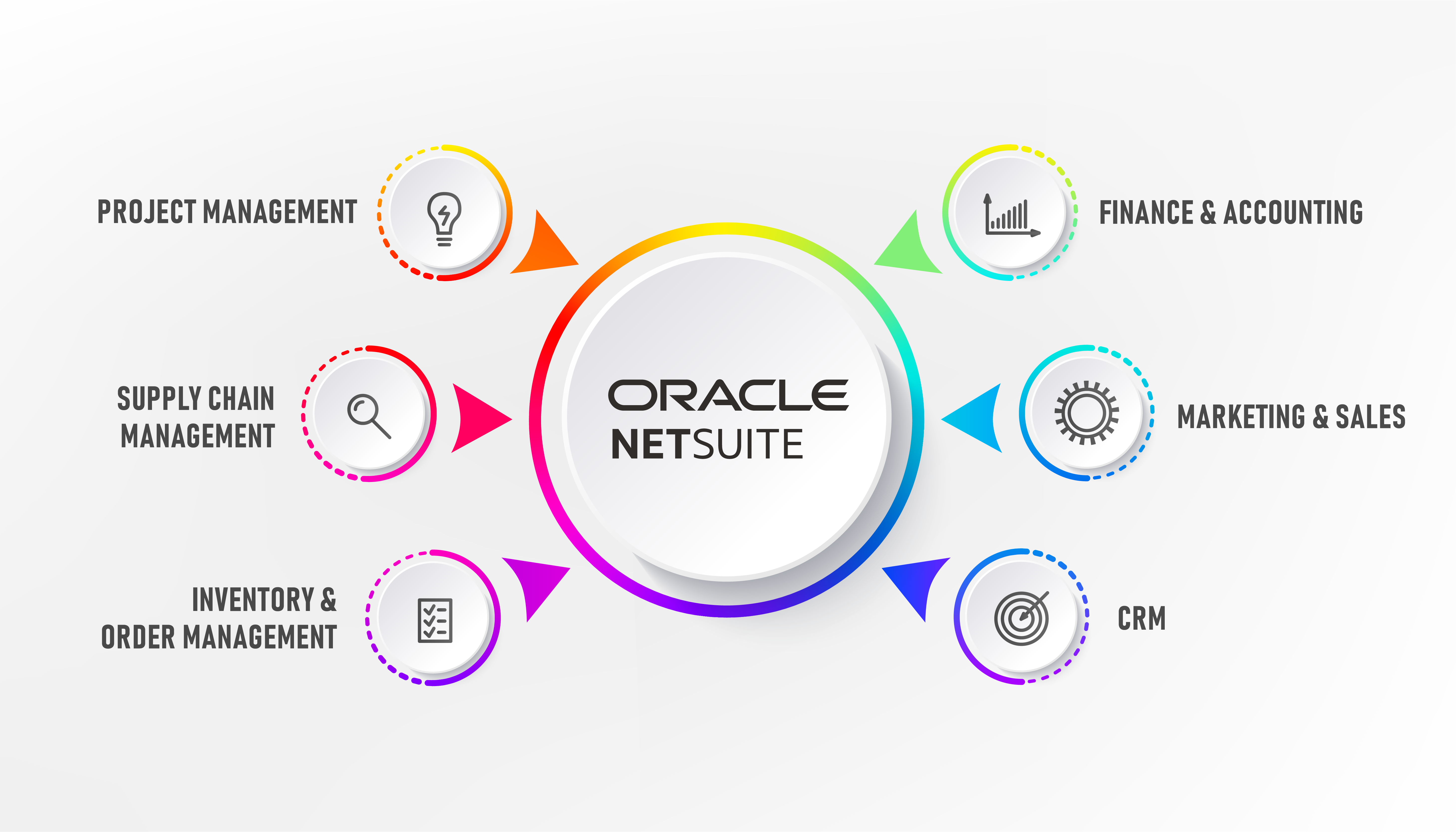 Oracle Netsuite Erp Is A Cloud Based Solution Erp Software